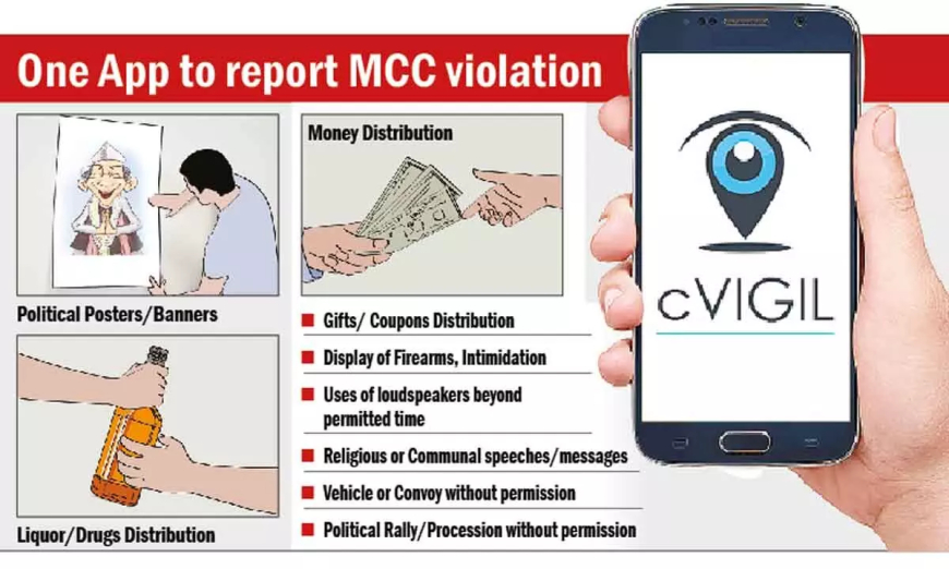 EC develops Civil Citizen App to file complaints of violation of MCC