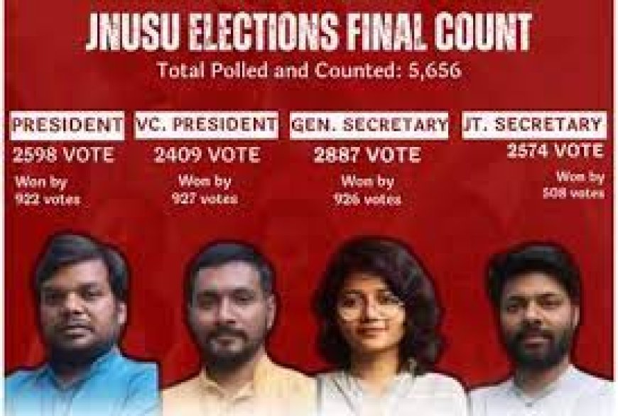 Akhilesh Yadav narated the Student Elections in JNU, The Left Party won all 4 Seats, Defeating ABVP.